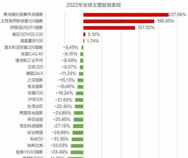 2022中国资本市场报告：2.1亿投资者淘金5000余家上市公司，78股股价翻倍，茅台、宁王市值蒸发逾4000亿元