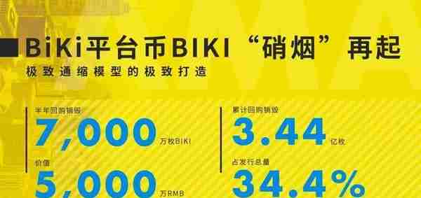 biki币(BiKi回购销毁7000万平台币 价值超过5000万人民币)