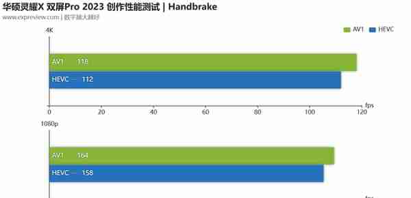 华硕灵耀X 双屏Pro 2023轻薄本评测：双屏多般好，性能更拔高