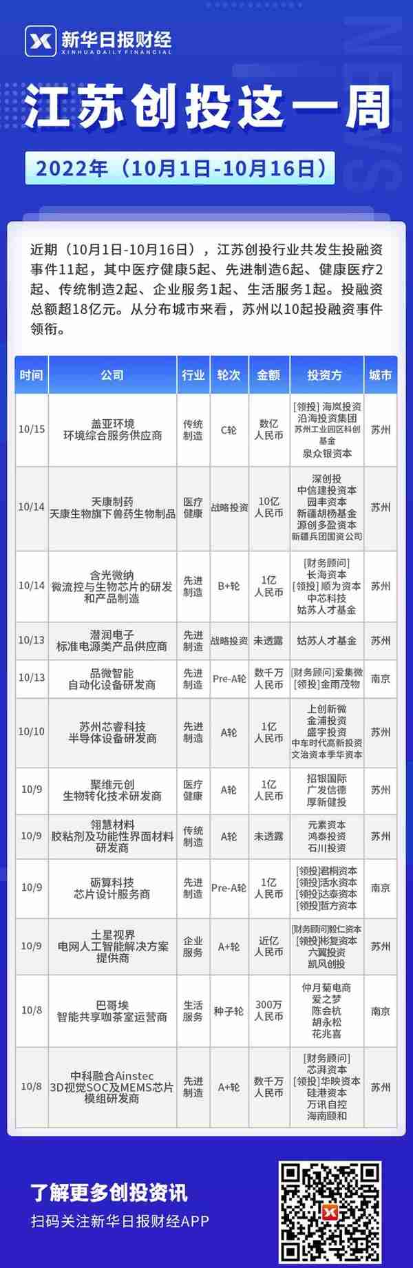 江苏多地地方政府融资(江苏政府融资平台名单)