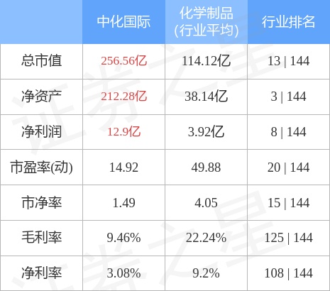 中化国际（600500）2月2日主力资金净卖出807.86万元