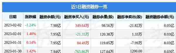 中化国际（600500）2月2日主力资金净卖出807.86万元