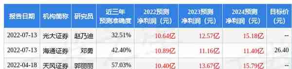 九丰能源股票(中国银河：给予九丰能源买入评级)