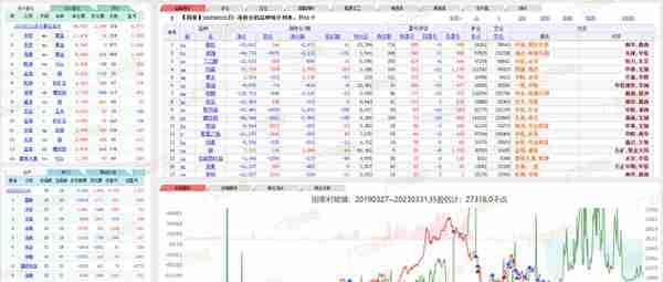 广州期货交易所16个品种(针对期货交易所交易数据的整理(二))