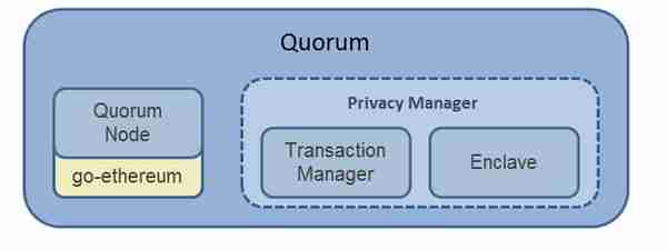 一文了解摩根大通的金融区块链平台：Quorum