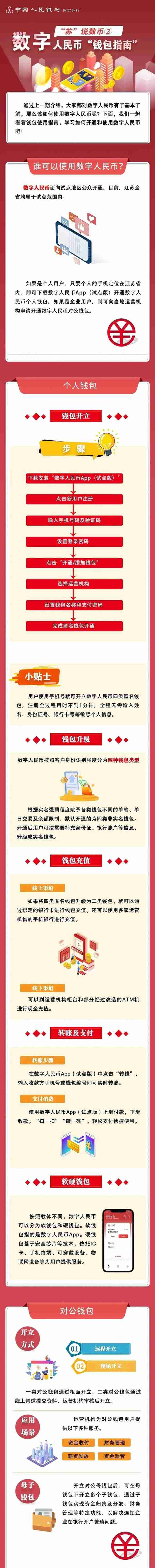 南京虚拟货币申请方法