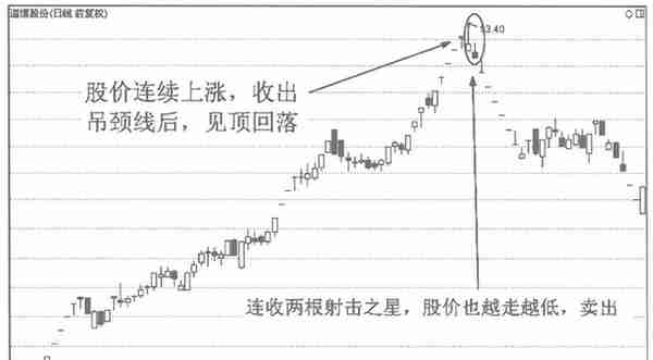 中国股市：牢记“锤子线买进，上吊线卖出”口诀，这才是大道至简