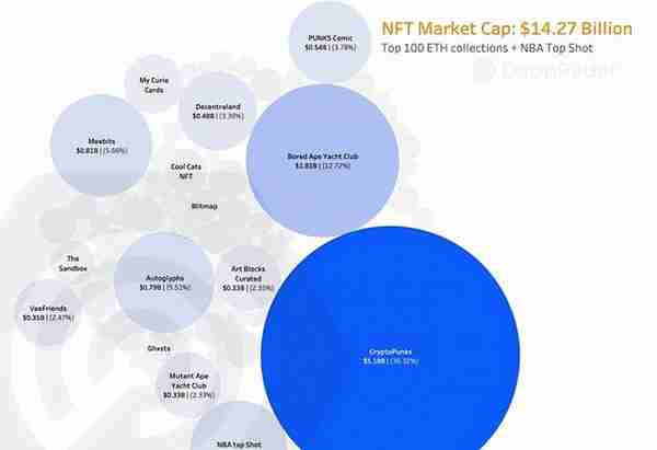 nft虚拟货币未来升值空间大吗