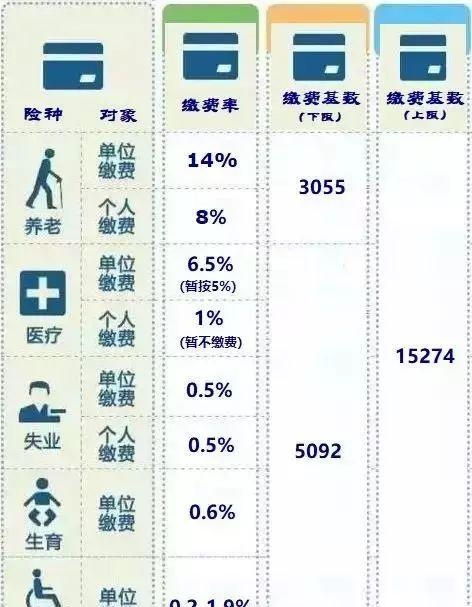 绍兴社保单位个和人比例(2021年绍兴社保)