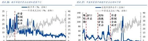 中国台湾股市变迁录