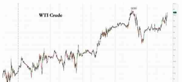 油价上涨对商品期货影响(油价上涨对经济影响大吗)