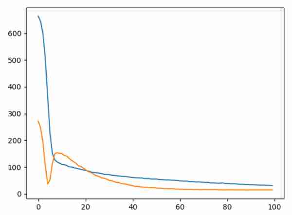 Python回归预测建模实战-神经网络预测房价（附源码和实现效果）