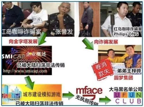 这个马来西亚人专坑中国人骗了5千亿 200万人被坑有人跨国维权