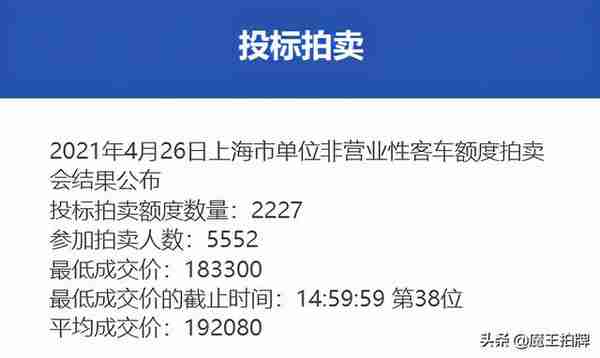 2021年4月上海市单位非营业性客车额度拍卖结果