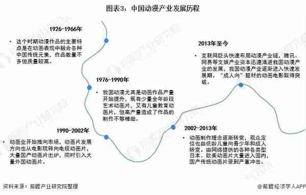 预见2022：《2022年中国动漫产业全景图谱》