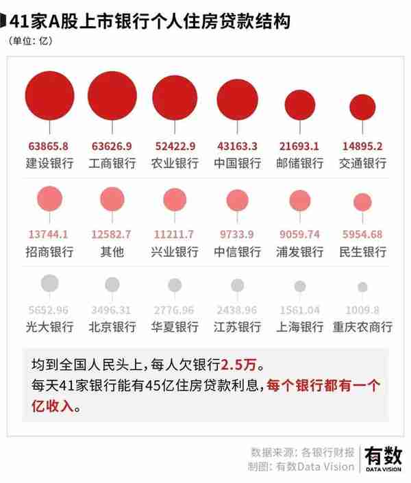 中国的银行有多赚钱：六大行一天，约等于比亚迪3年