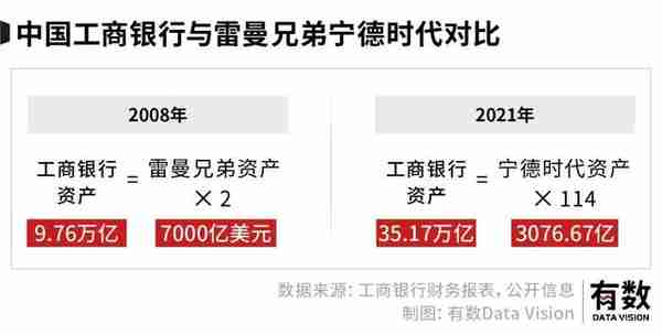 中国的银行有多赚钱：六大行一天，约等于比亚迪3年