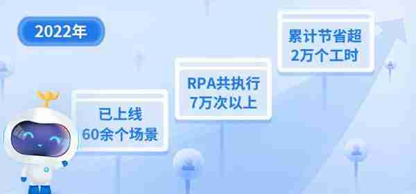 RPA赋能桂林银行业务创新发展