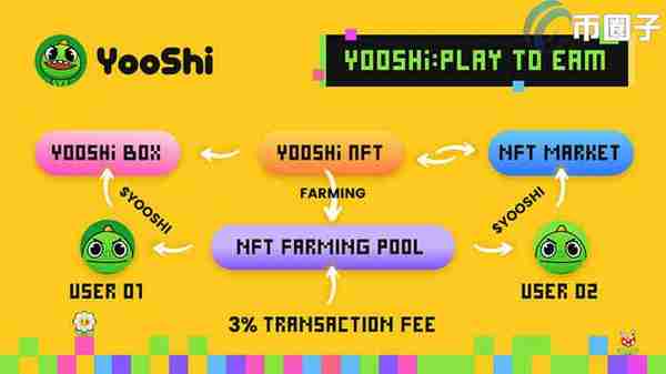 YOOSHI是什么币种？YOOSHI币全面介绍