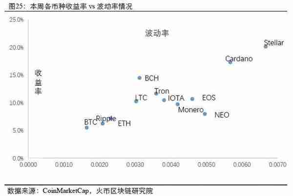 火币区块链周度数据洞察：BTC、ETC和EOS国内最热