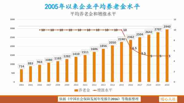 南京社保 丧葬费是多少钱(南京2020丧葬费标准)