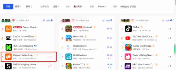 海外用户开始寻找TikTok替代品 华人创业者的短视频App冲到总榜第4