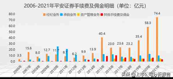 金戈铁马——中国平安投资分析报告