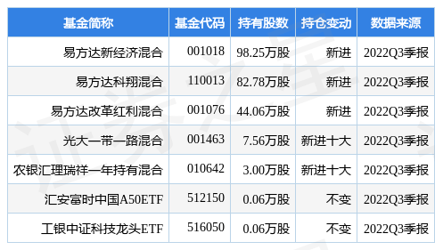 12月12日铖昌科技涨6.05%，易方达新经济混合基金重仓该股