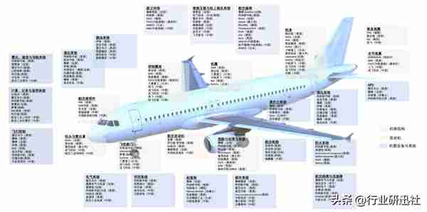 C919最新进展！大飞机概念股名单一览