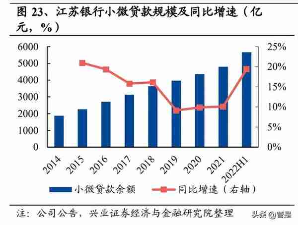 江苏银行研究报告：与区域经济共振，城商行业绩领跑者