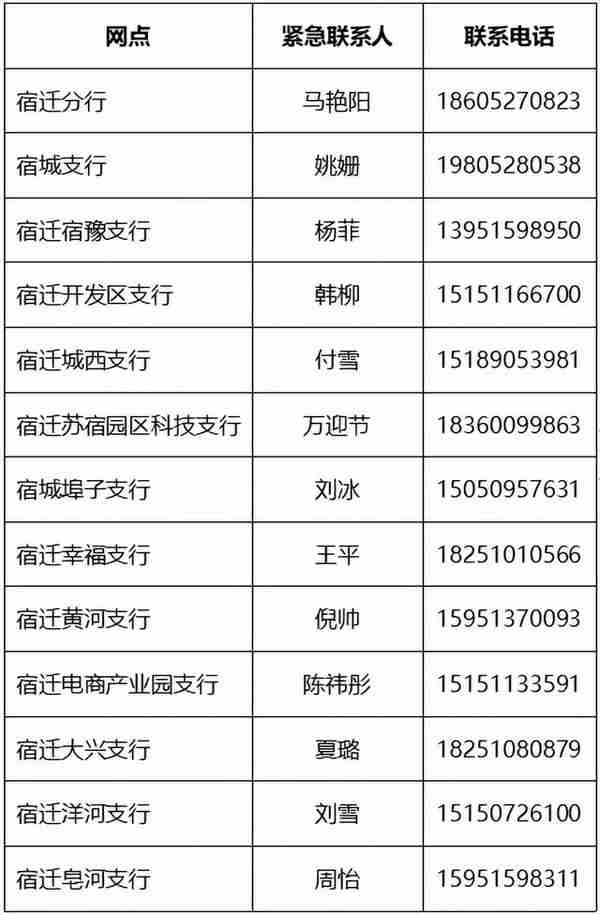 中国农业银行宿迁分行部分营业网点暂停服务公告