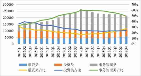 2019年中国信托业发展评析