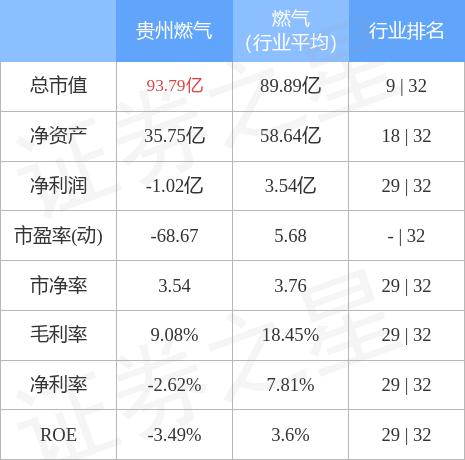 贵州燃气股票1(贵州燃气股票12月走势)