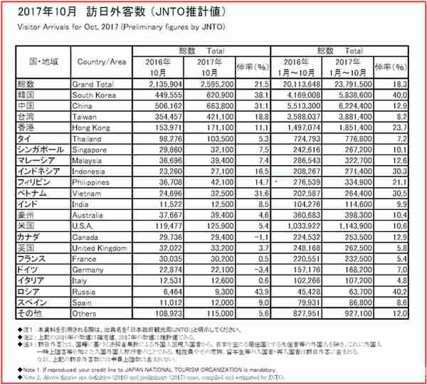 同一商品台湾机场售价是日本机场4倍 网友：怪不得出国买