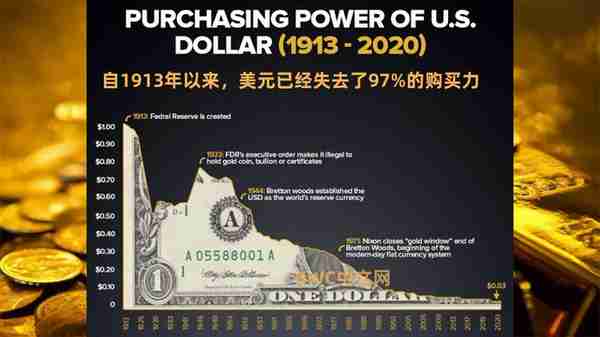 中国加速去美元化，从幕后走向台前，美联储无权拒绝中国运回黄金