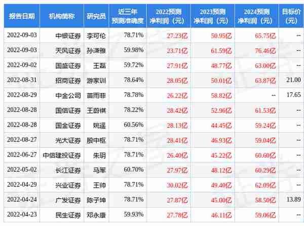 东吴证券：给予晶科能源买入评级，目标价位20.8元