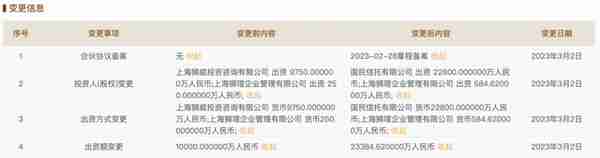 国民信托参投上海景奕股权投资合伙企业，持股97.50%